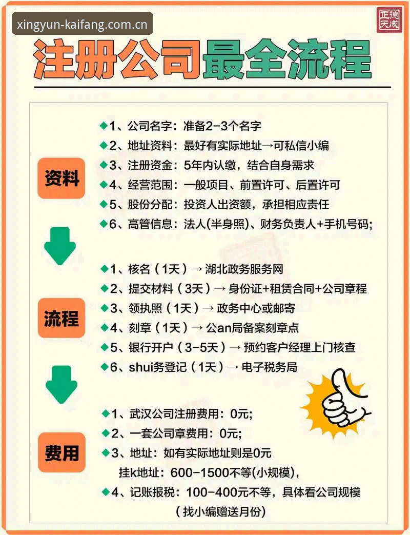 3个关键步骤快速掌握杏运xingyun平台注册与使用技巧，附7大核心优势解析