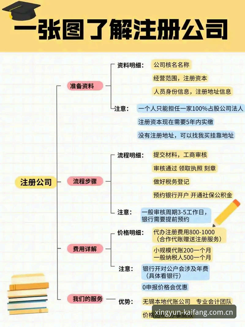 3个关键步骤快速掌握杏运xingyun平台注册与使用技巧，附7大核心优势解析